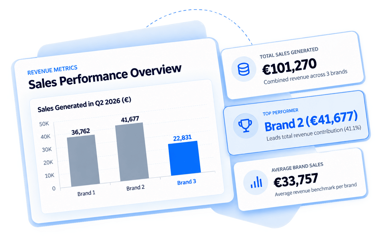 Illustration of the Merchant Performance Report dashboard